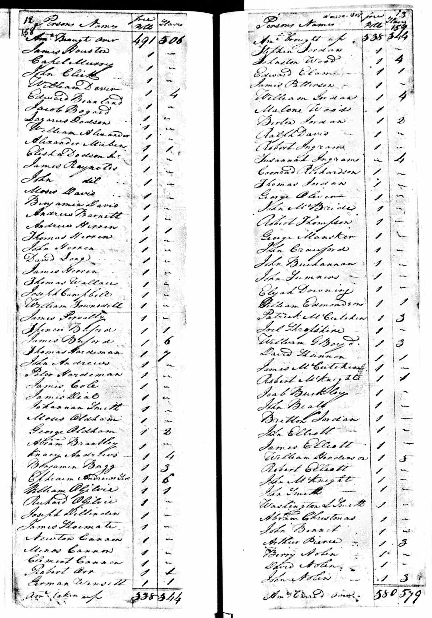 1805 Williamson County, Tennessee, Early Tax List Records, 1783-1895 for William Jordan