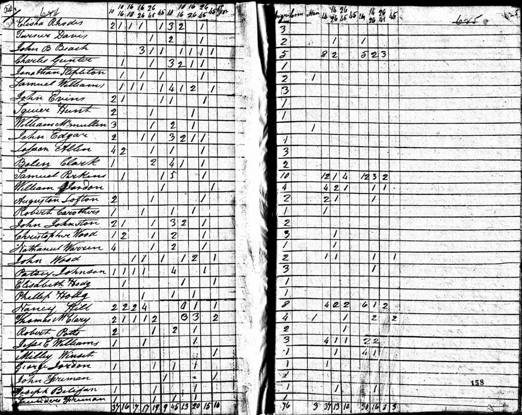 1820 United States Federal Census - William Jordan