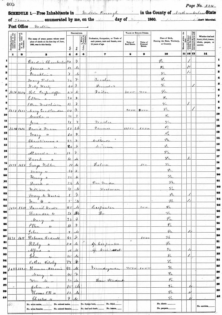 1860 US Census, Milton, Northumberland County, PA for Caroline Chamberlin
