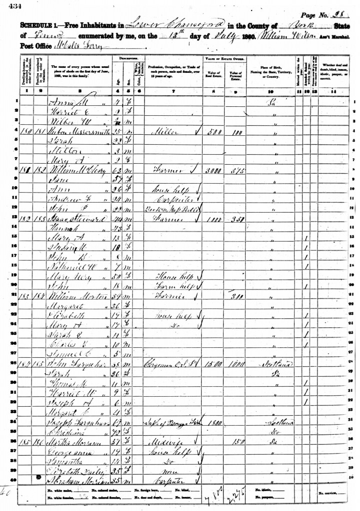 1860 US Census, PA, York, Lower Chanceford, for John Farquhar