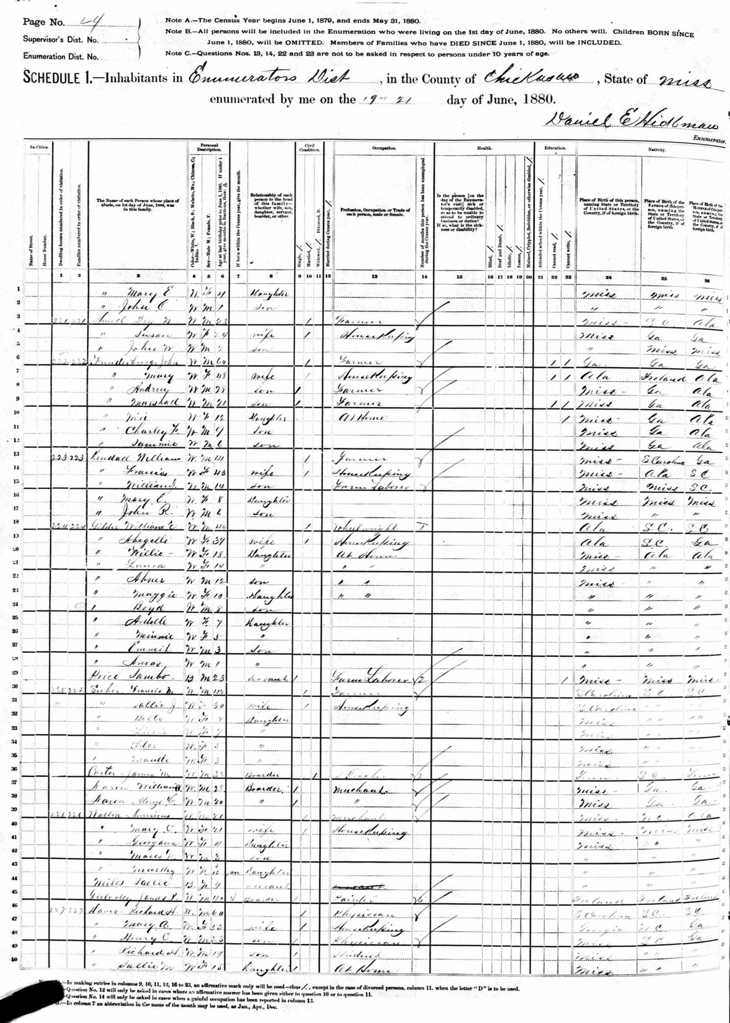 1880 US Census, MS, Chickasaw, for Francis N. Sieber