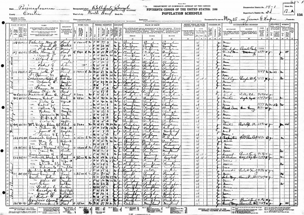 1930 US Census, Bellefonte, Centre County, PA for Caroline Furst
