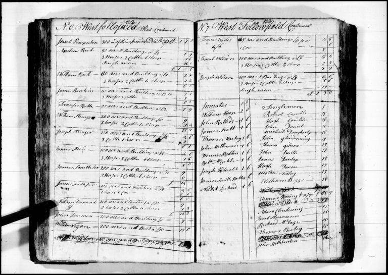 West Fallowfield Township, Chester County, PA, Tax Lists